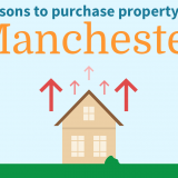 Reason to purchase property in Manchester