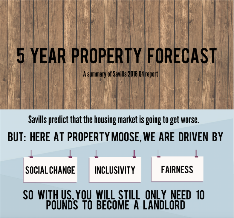 property forecast