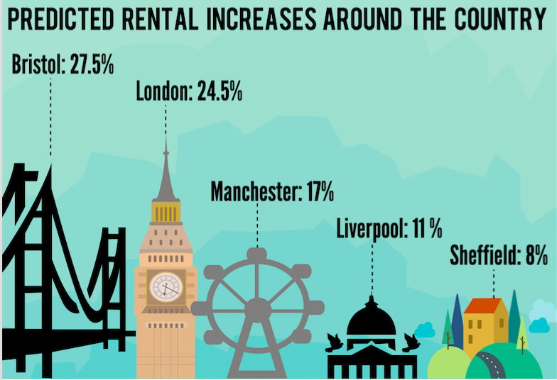 property forecast