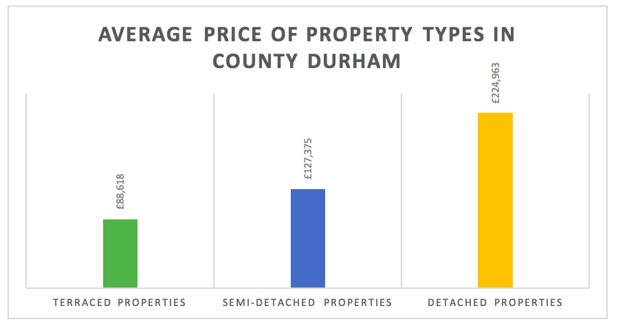 county durham