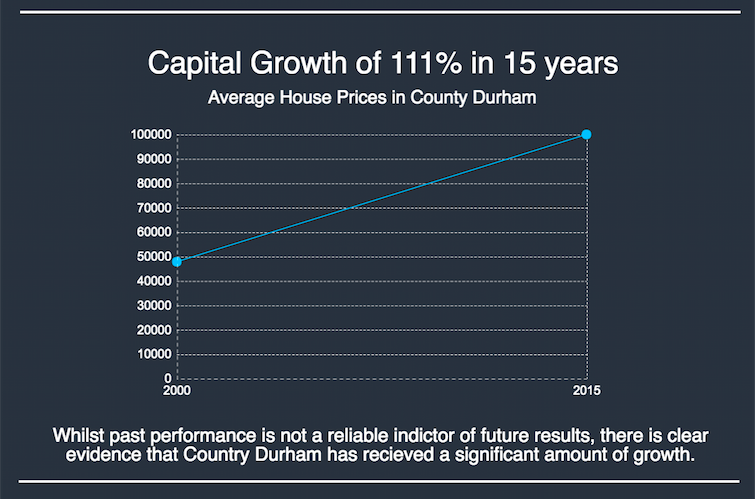 property investment